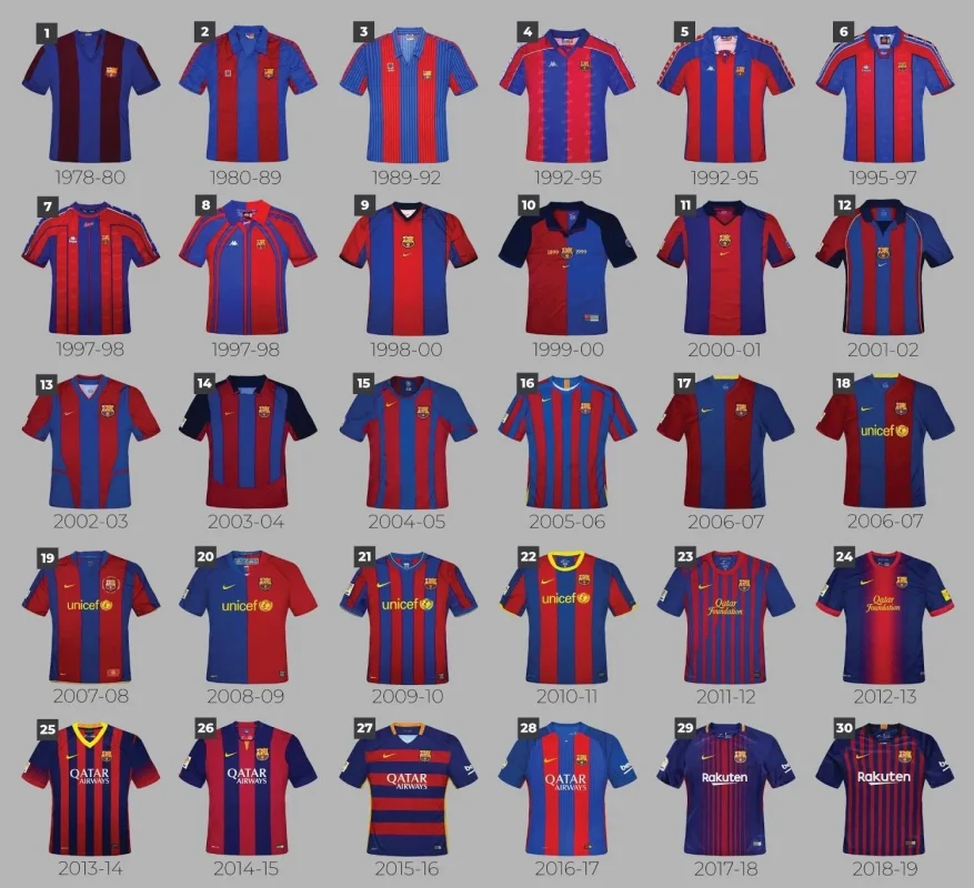 "A showcase of various Barcelona jersey designs over the years"